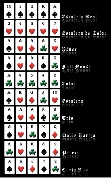 manos del poker orden